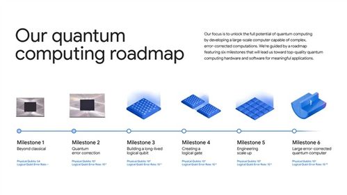 比超級(jí)計(jì)算機(jī)快1.3萬(wàn)倍 谷歌量子計(jì)算再現(xiàn)突破，開(kāi)啟信息技術(shù)新紀(jì)元